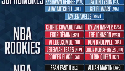 乐鱼leyu官网-杨瀚森入选NBA全明星新秀赛！但他是发展联盟球员身份